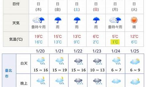 大阪未来30天天气预报_大阪未来30天天