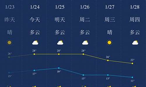 惠州天气预报一周查询七天_惠州天气预报一