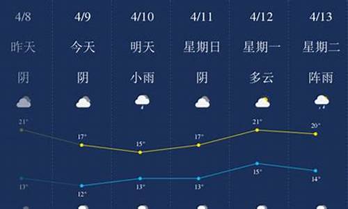 南充天气预报未来15天情况_南充天气预报未来15天情况查询