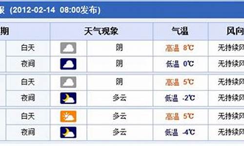 郑州未来15天天气预报查询2345_郑卅