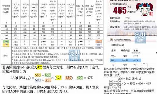 空气质量指数计算公式_空气质量指数计算公式是什么