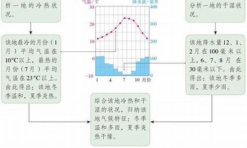 气候特征的描述方法_气候特征的描述方法年