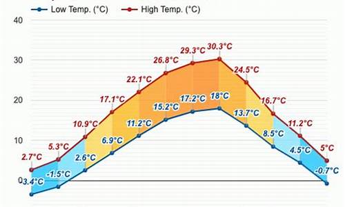 罗马尼亚天气预报30天查询_罗马尼亚天气