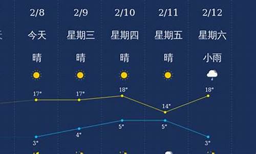 楚雄天气_楚雄天气预报30天查询结果