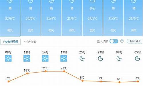 云南未来15天天气走势_云南温度未来15