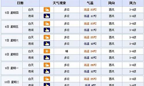 青海最近几天天气预报_青海最近10天天气