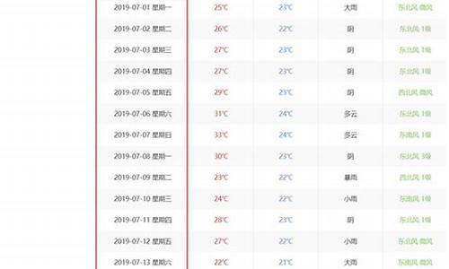 历史气象查询_历史气象查询网站