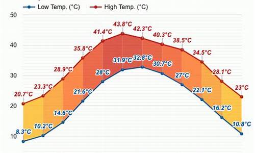 巴基斯坦天气预报7天_巴基斯坦天气气候