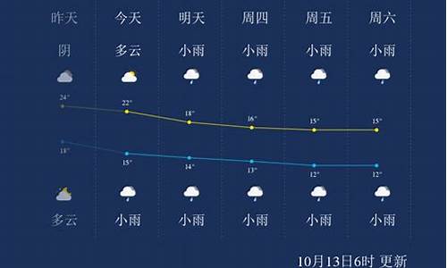 张家界7天天气最新预报_张家界一周天气预报七天