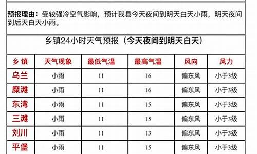 靖远天气预报40天查询_靖远天气预报