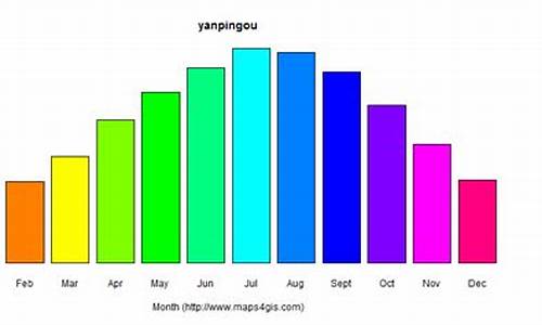 延平天气预报60天查询百度_延平天气