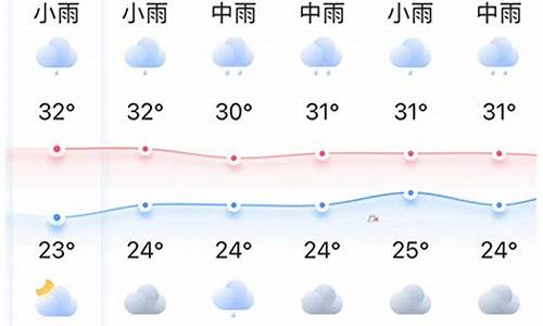 龙岩未来15天天气预报_龙岩未来15天天