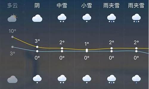 高安一周前天气_高安一周天气情况