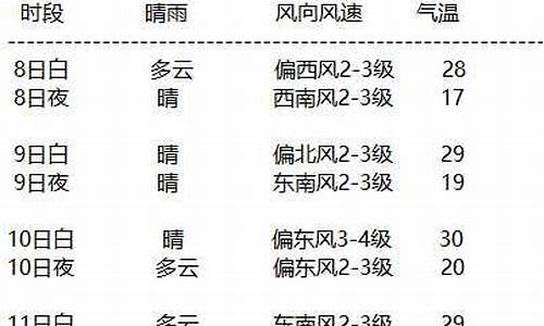 额济纳天气预报15天准确_额济纳天气预报