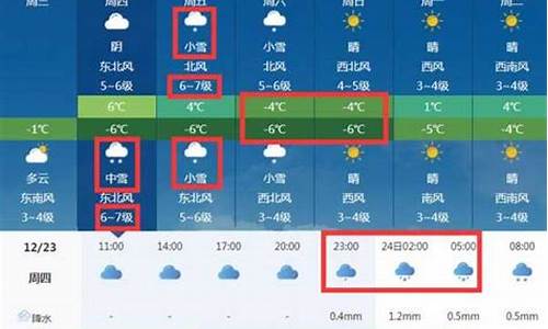 莱州天气预报7天一周_莱州天气