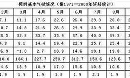 樟树市30天气_樟树市天气预报3o天详情