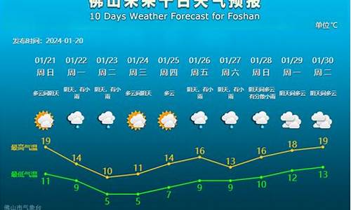 佛山未来10天天气预报_佛山未来10天天气预报实况