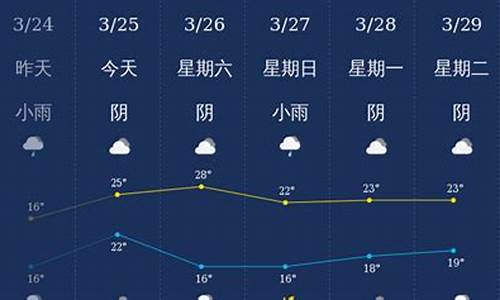 钦州天气预报7天查询_钦州天气预报7天查