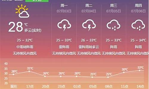 今晚的天气预报_今晚的天气预报直播