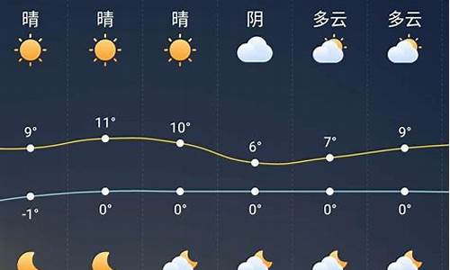 颍上天气预报7天查询百度_颍上天气预报7