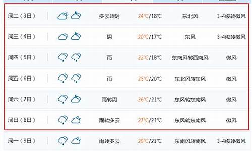 江苏无锡天气预报15天查询_江苏无锡天气