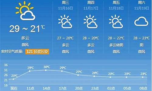 广东天气预报30天查询一个月_广东天气预报30天准确 一个月