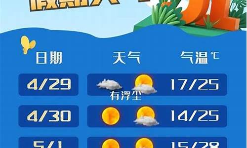 奉贤区天气预报十五天_奉贤区天气预报十五天