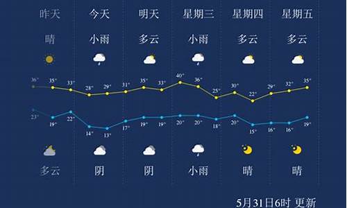 咸阳天气预报询一周_咸阳天气预报查询一周