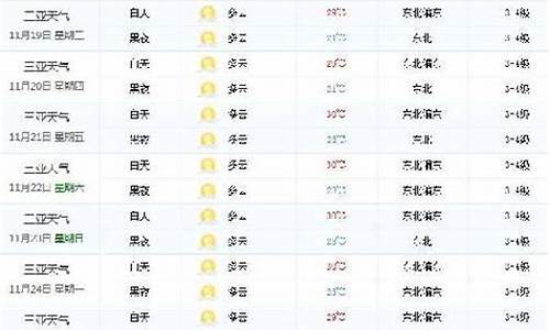 三亚未来天气预报15天查询_三亚未来30天气预报