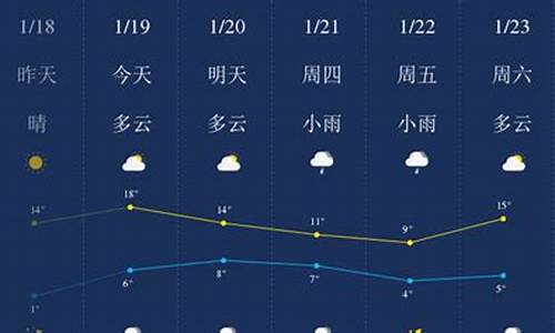 怀化十五天天气预报_怀化十五天天气预报详情