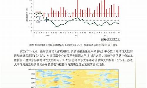 中国气候变化监测公报_中国气候变化监测公报内容