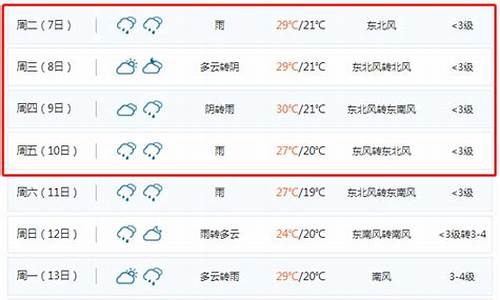 山东聊城一周天气预报七天详情_山东聊城一周天气预报七天详情图