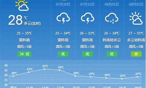 高要天气预报_高要天气预报一周7天z