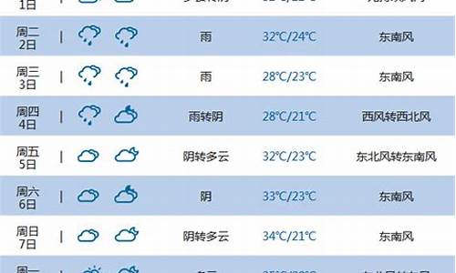 黄石市天气情况_黄石市天气预报60天最新通知