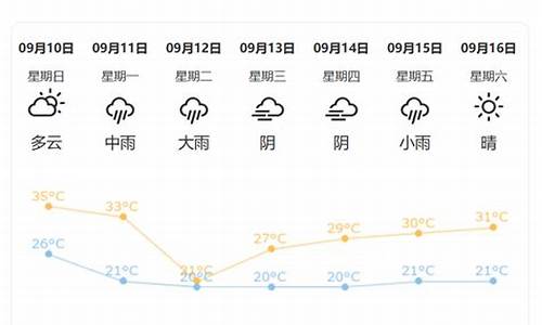 预报荆州天气预报_…荆州天气