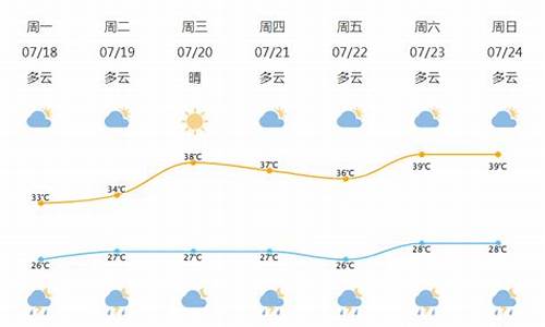 北仑天气预报15天天气_北仑天气预报!