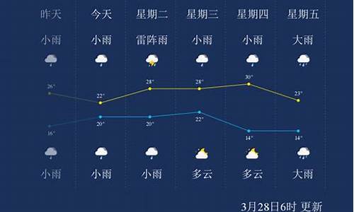 儋州天气预报40天查询结果_儋州天气