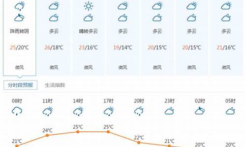 湖北宜昌天气预报未来15天_湖北宜昌天气预报