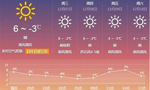 厦门天气预报15天查询最新消息_厦门一周天气预报15天天气预报