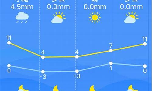 南昌十五天天气查询_南昌十五天气预报15天