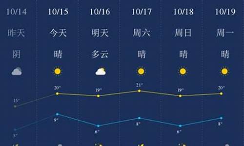 廊坊今天天气预报多少度_廊坊今天天气预报