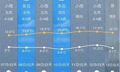 开化县天气预报三十天_开化县天气预报三十天查询