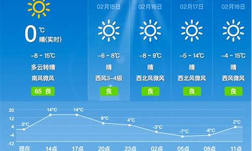 沁县天气预报最新7天查询_沁县天气预报2345