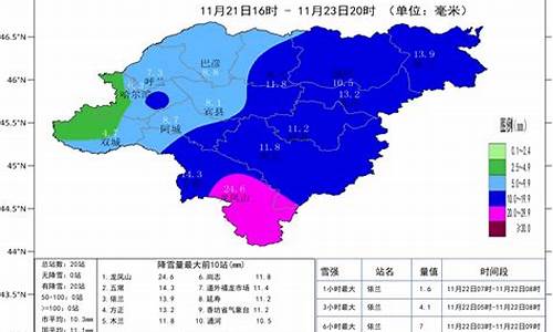 2021年7月23日哈尔滨天气预报_7月21日哈尔滨天气