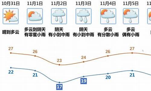 江门天气预警_江门天气预报新