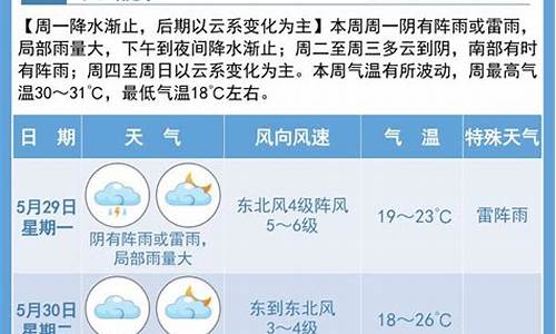 宿迁最近几天天气预报15天_宿迁最近几天天气预报