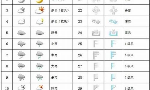 雾霾天气符号上下四个点_雾霾天气符号