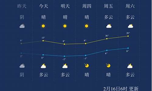 南通天气预报一周7天查询结果_南通天气预报一周7天1