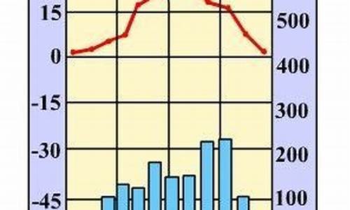 亚热带季风气候气候特征_亚热带季风气候气候