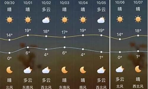 陕西省天气预报十五天_陕西省天气预报15天准确